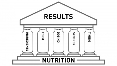 The 5 Pillars of Supplementation